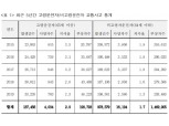 고령운전자 사고 치사율 1.8배…"조건부 면허 필요"