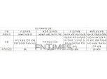 미래에셋생명 실손보험 판매 중단…가격 인상 등 손보사 대응 고심