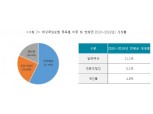 "보험산업 새로운 배상책임보험 수요 발굴해야"
