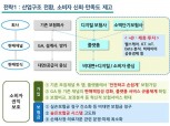 금융위 보험산업 혁신방안 마련…종합플랫폼 구축 지원·디지털 보험회사 추가 허가