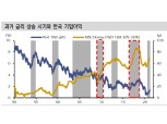 美금리 1.5~1.6% 수준, 주식 상대매력 훼손하는 수준 못돼...주식비중축소보다 포지션 변경 권고 - 신금투