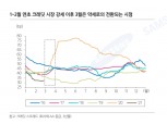 3월 크레딧 스프레드 확대 전환에도 캐피탈채 등 투자기회는 남아 있어 - 삼성證