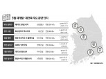 부산 온천4구역·수원 장안1구역…이달 재개발·재건축 분양 큰 장 선다
