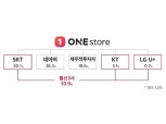 KT·LG유플러스, K-앱마켓 경쟁력 키운다…원스토어에 260억 투자