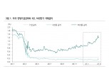 상반기 美금리 상단 1.5~1.6%대에서 형성...연준 브레이너드 시장개입 가능성 시사 - 하나금투
