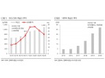 “네이버+이마트+CJ대한통운, 3자 연합 출범 시너지 기대”- 한화투자증권
