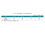 보험연구원 “보험 리모델링, 상품 별 혜택 따져 신중하게 해야”