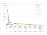 엔씨소프트, 국내 상장 게임사 브랜드평판 1위…2위 넷마블
