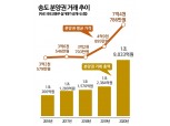 ‘10억 클럽’ 가입한 인천 송도, 작년 분양권 거래 1조9천억 원으로 역대 최고