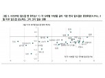 일드갭으로 본 코스피 위치, 여타 국가 대비 유리...저PER 선호하는 시장 - 하나금투