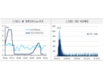 연준 완화기조 재천명...금리 상승세는 지속 예상 - 국금센터