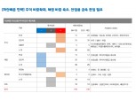 주식 확대·채권 축소·구리 선호 포지션 좋아...중장기적으론 달러도 약세 - 대신證