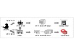 "보험사기 막아라"…공·민영보험 공동조사 협의회 출범