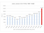 지난해 인천 아파트 거래량 '역대 최다' 10만건 돌파…서구·연수구 순 인기