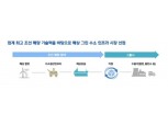 가삼현 한국조선해양 사장 "그린수소 밸류체인 구축 선봉장 될 것"