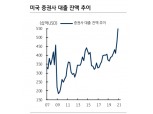 향후 미국 금융규제 강화, 비은행 금융기관 집중 가능성 높아 - KB證