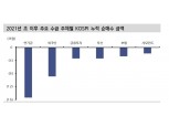 국민연금, 주식시장 수급은 자산배분 허용범위가 관건 - 신금투