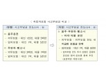 무면허·음주운전·뺑소니 사고 땐 보험처리 못 받는다 보험금 전액 청구