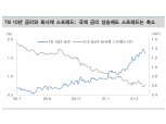 연준이 신중한 태도로 일관하는 이유 - 대신證