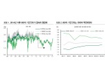 美채권시장은 여전히 구조적 디플레 보고 있어 - DB금투