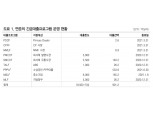 연준, 은행 주주환원 정상화도 긴급조치 해제 관련…하반기부터 테이퍼링 논의 불거질 것 - DB금투