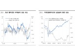 주가 조정은 비중 확대의 기회로 활용...채권은 향후 물가지표로 다시 변동성 확대 - 대신證
