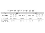 국민연금 기준소득월액 상·하한액 4.1% 인상…보험료 최대 1만8900원↑