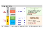 2분기 금리 '상승 후 안정' 흐름 보일 것...국고10년 1.8~2.4% 등락 예상 - 신금투