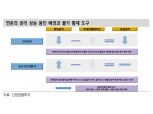 美10년 금리 1.6~2.0%, 2/10년 스프레드 140~180bp 예상 - 신금투