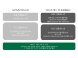 4~5월 소비자물가 상승률 급등 불가피..인플레 도래보다 강력한 리플레로 해석해야 - DB금투