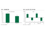 아케고스 사태, 크레딧스위스 타격이 노무라보다 클 것 - DB금투
