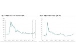 크레딧스위스, 아케고스 사태로 CDS 급등…CS, 노무라 대규모 손실 불가피 - 하나금투