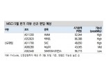 5월 MSCI 반기 리뷰, HMM·빅히트·SKC 신규 편입 예상 - 신금투