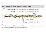 작년 8월 MSCI 리밸런싱부터 외국인 패시브 자금 매매패턴 변경 - 신금투