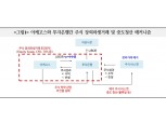 주가 조정시 아케고스 유사 사례 발생시 시스템 위험 촉발 가능성 있어 - 국금센터