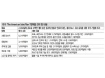 최근 주가 발목 잡은 금리 변동성 완화될 것 - 신금투