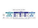 5G 상용화 2년…정부 “내년까지 5G 전국망 구축 목표”