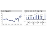4월 주식시장, 연기금 매도 완화 속에 KOSPI 3200~3300선까지 반등 여력 - 신금투