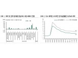 美고용지표, 당분간 시장이 원하는 '뜨겁지 않은 회복'에 부합하는 경로 - DB금투