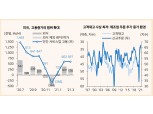 美제조업 20~30년래 최대 호황이나 연준 대응 유발과는 거리‥상반기까지 강달러 지속 - 메리츠證