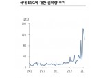 기후정상회의 앞두고 탄소배출 많은 국가들 대응 가속화…뱅가드 2030년 넷제로 선언 - KB證