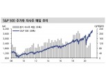 美 자사주 매입 회복 신호..주가 상승 추세 지지 - 신금투