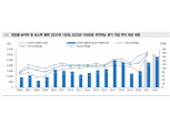 주식시장 횡보국면 통과하며 상승여력 축적...밸류에이션 부담 상당히 완화 - 메리츠證