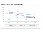 美금리 단기적으로 안정 가능…인프라 재원마련 등이 국채 발행 부담 완화시켜 - 삼성證