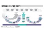 부동산 투자도 ESG 관심 높아져…환경부문 계량측정엔 한계 존재 - 신금투