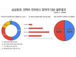 서학개미 '금리보다 실적개선' 관심 이동…"미국 증시 유망"