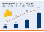 미래에셋생명, 변액보험 MVP펀드 3조 돌파