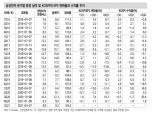 삼성전자의 시그널링…1분기 어닝시즌 시작으로 주식시장 실적장세 진입 - 신금투