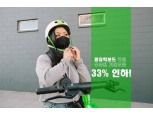 공유킥보드 라임, 수도권 기본요금 33% 인하…"코로나 극복 동참"