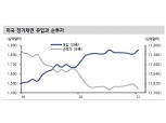 2분기 BEI 고점 160~170bp까지 확대...美금리는 해외투자자들에겐 레벨 메리트 제공 - 신금투